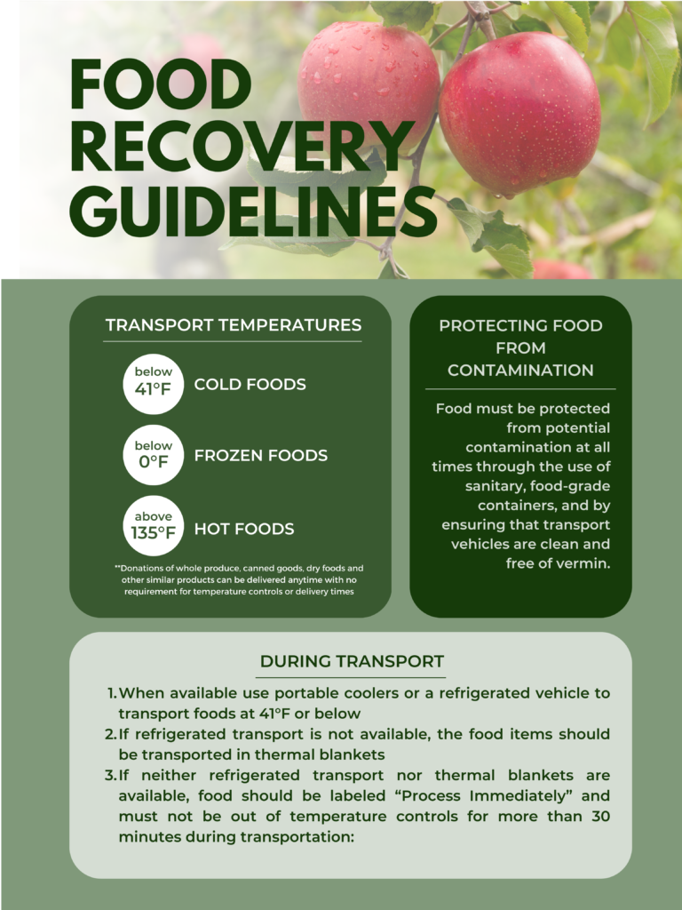 A listing of Food Recovery Guidelines in terms of temperature and how to prevent contamination.