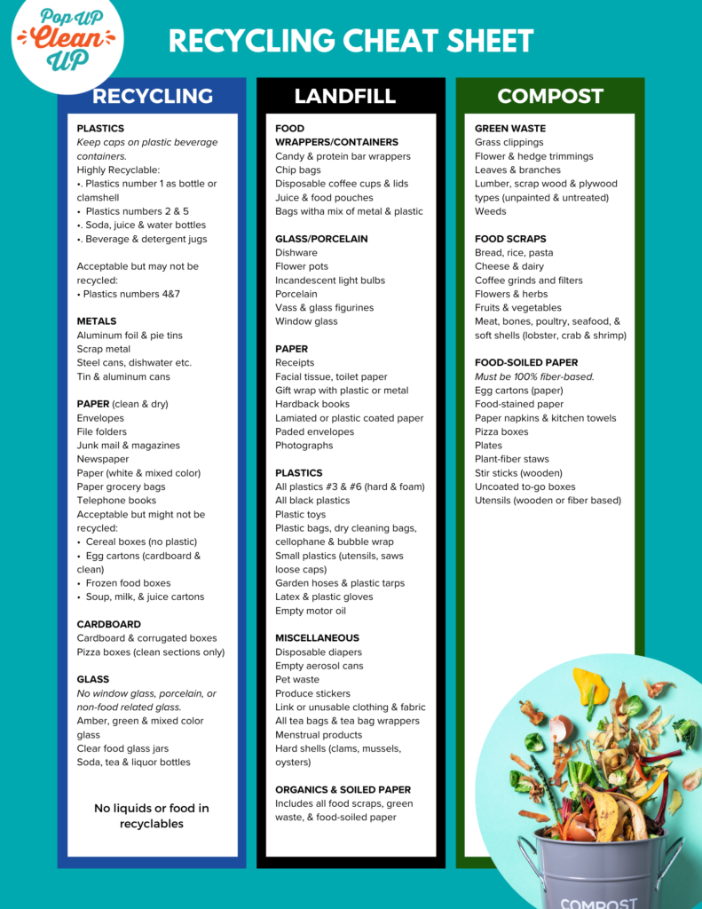 Recycling Cheat Sheet with lists describing what you can recycle and compost versus what goes into a landfill.