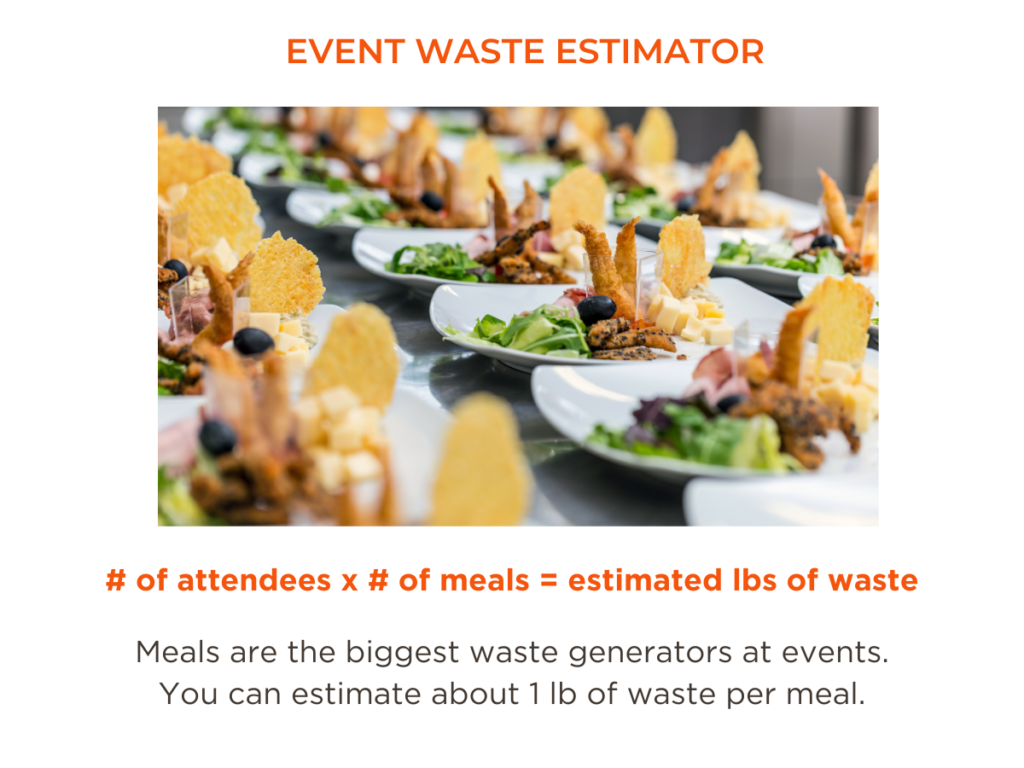 Event Waste Estimator